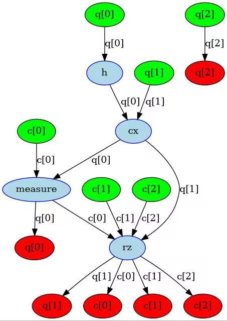 ../_images/qiskit.converters.ast_to_dag_0_2.png