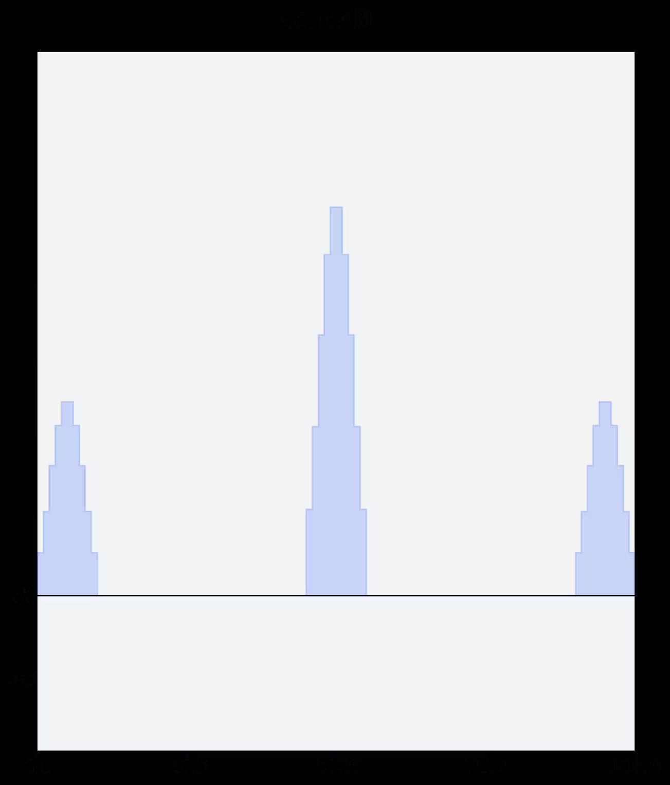 ../_images/qiskit.pulse.builder.align_equispaced_0_0.png