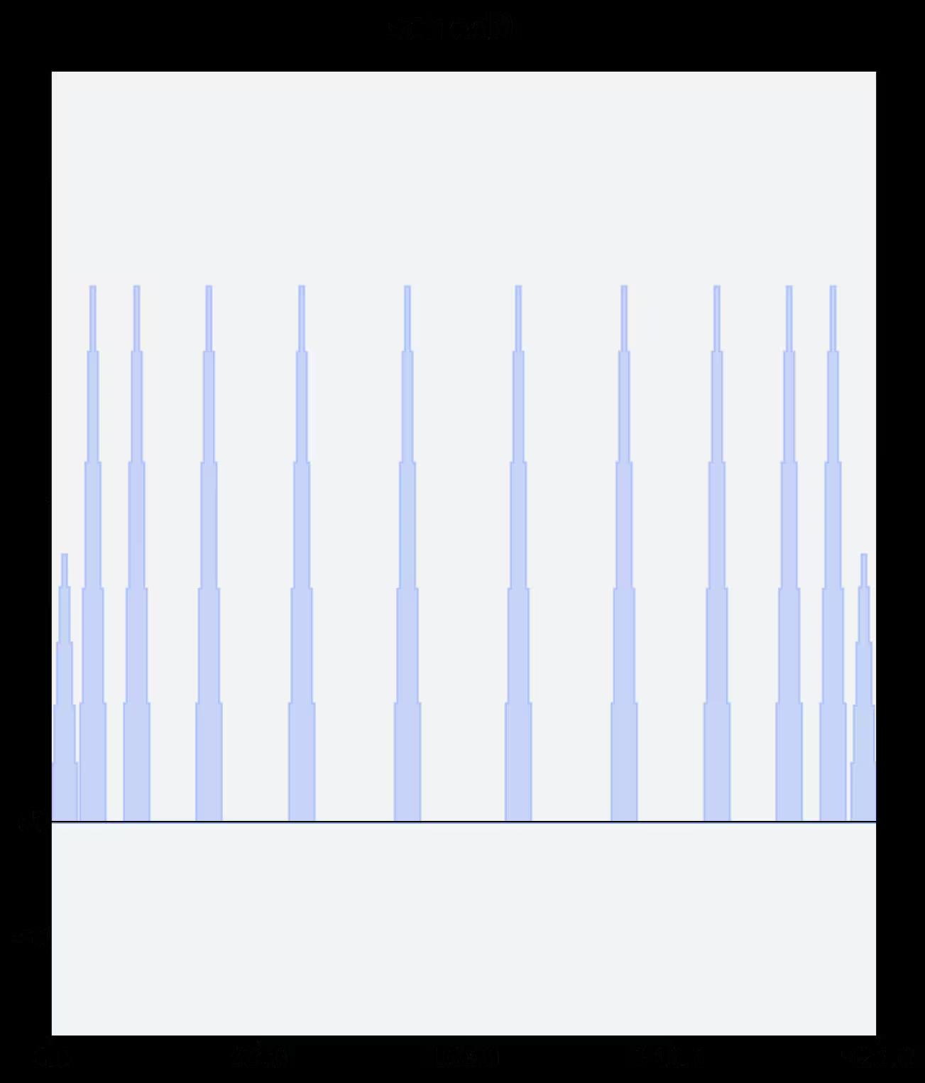 ../_images/qiskit.pulse.builder.align_func_0_0.png