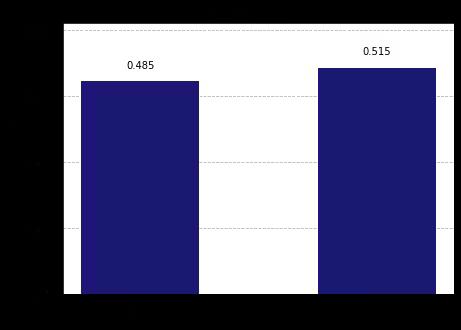 ../_images/qiskit.visualization.plot_histogram_0_1.png