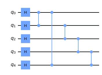 ../_images/qiskit.circuit.library.GraphState_0_1.png