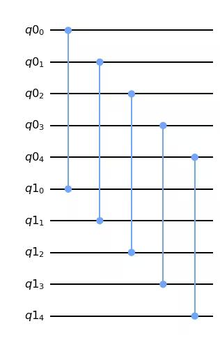../_images/qiskit.circuit.library.InnerProduct_0_1.png
