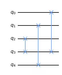 ../_images/qiskit.circuit.library.Permutation_1_1.png