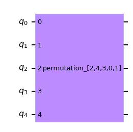 ../_images/qiskit.circuit.library.Permutation_2_1.png