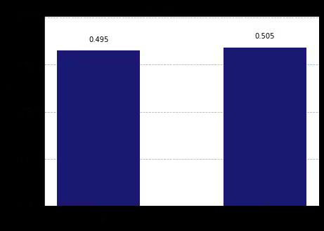 ../_images/qiskit.visualization.plot_histogram_0_1.png
