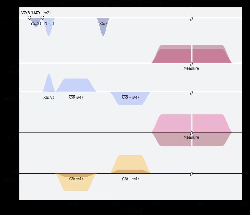 ../_images/qiskit.visualization.pulse_v2.draw_0_1.png