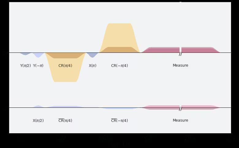 ../_images/qiskit.visualization.pulse_v2.draw_1_1.png