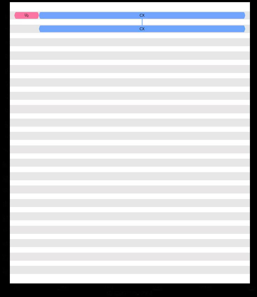 ../_images/qiskit.visualization.timeline.draw_0_1.png