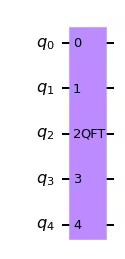 ../_images/qiskit.circuit.library.QFT_2_1.png