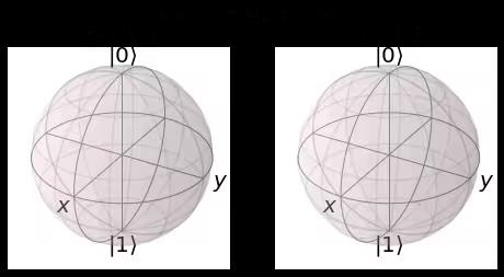 ../_images/qiskit.visualization.plot_bloch_multivector_0_0.png
