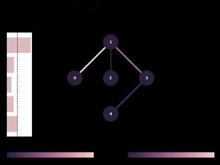 ../_images/qiskit.visualization.plot_error_map_1_0.png