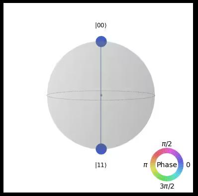 ../_images/qiskit.visualization.plot_state_qsphere_0_0.png
