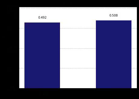 ../_images/qiskit.visualization.plot_histogram_0_0.png