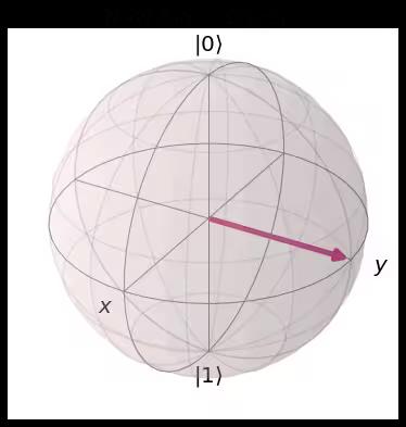 ../_images/qiskit.visualization.plot_bloch_vector_0_0.png