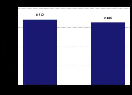../_images/qiskit.visualization.plot_histogram_0_0.png