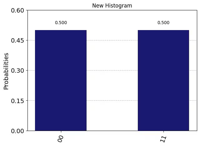 ../_images/qiskit.visualization.plot_histogram_0_0.png