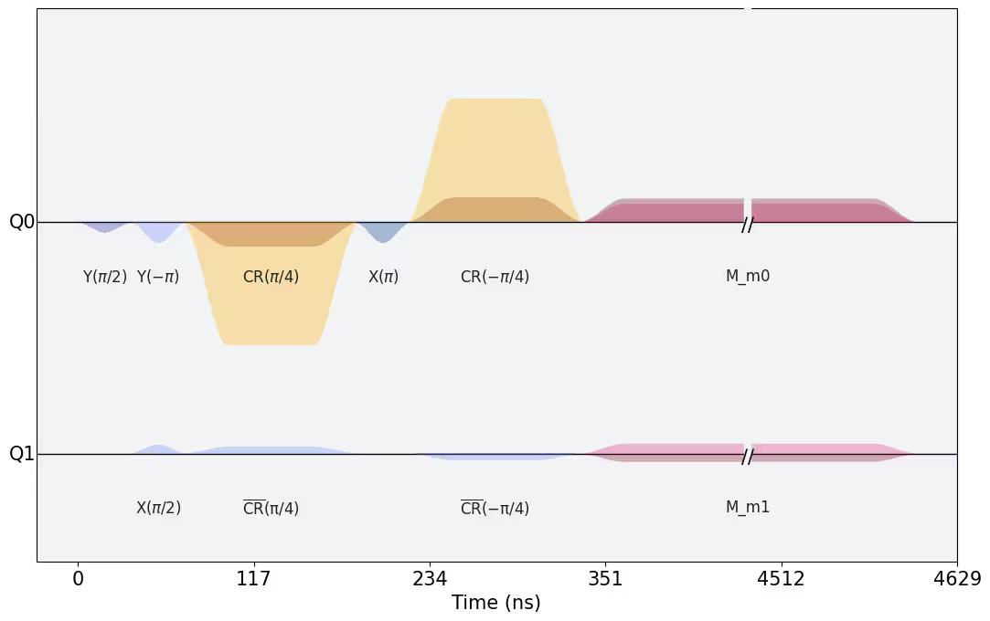 ../_images/qiskit.visualization.pulse_v2.draw_1_0.png