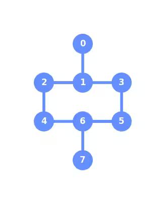 ../_images/qiskit.visualization.plot_coupling_map_0_0.png
