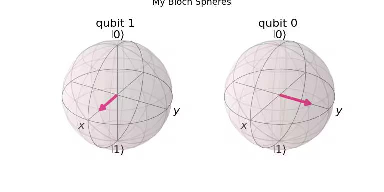 ../_images/qiskit-visualization-plot_bloch_multivector-2.png