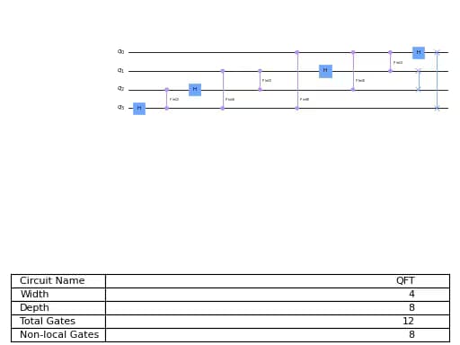 ../_images/qiskit-circuit-library-QFT-1.png