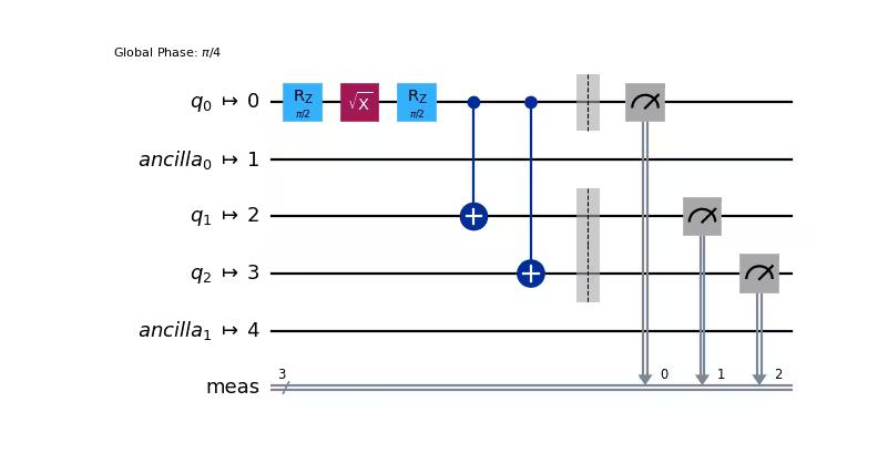 Output from the previous code.