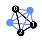 Output from the previous code.