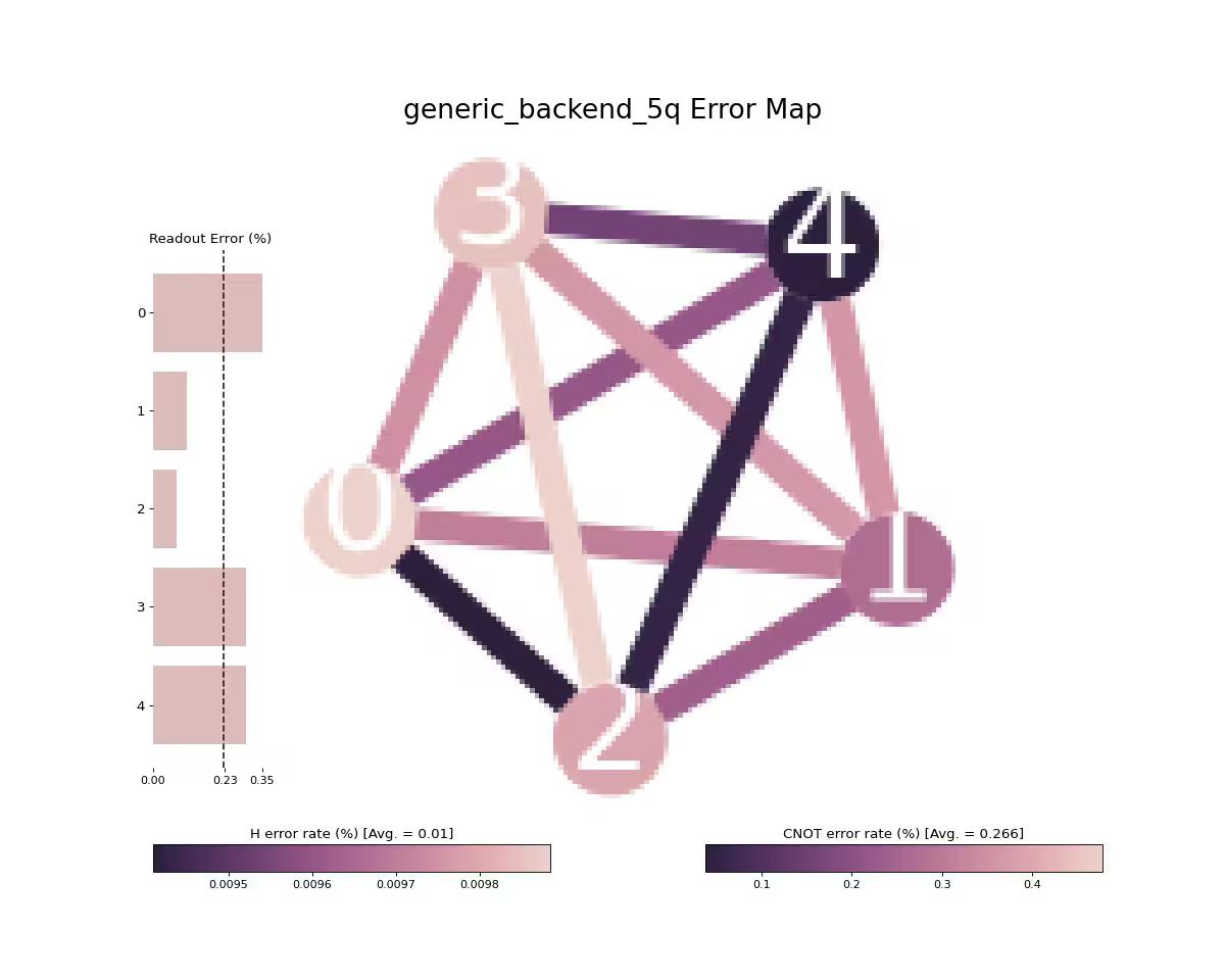 Output from the previous code.
