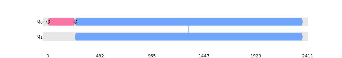 Output from the previous code.