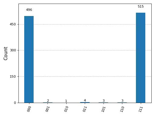 Output from the previous code.