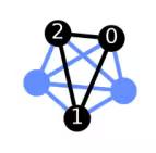 Output from the previous code.