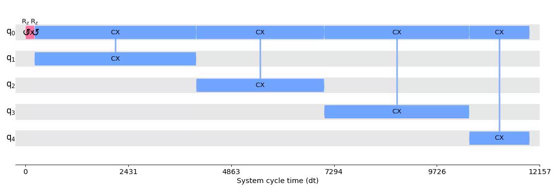 Output from circuit timeline drawer.
