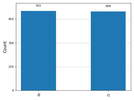 Output from the previous code.
