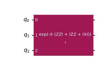 A circuit implementing a Suzuki-Trotter expansion of a Hamiltonian evolution.