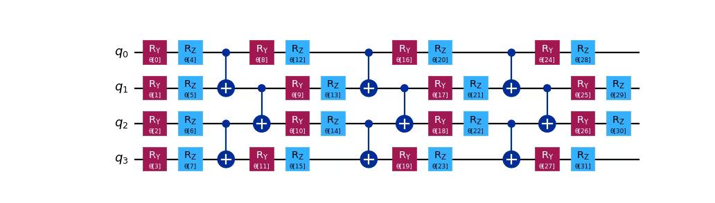 The efficient SU2 ansatz circuit...