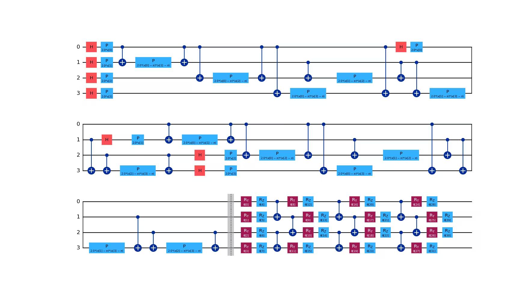 ... combined with the ZZ feature map.