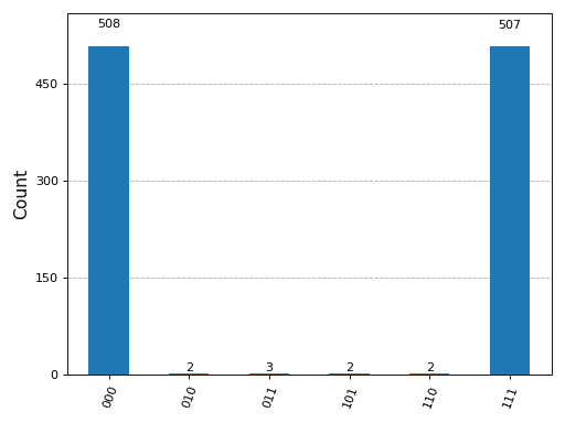 Output from the previous code.