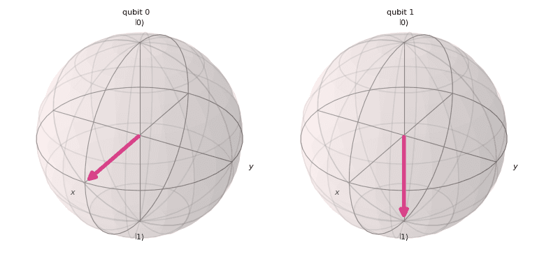 Output from the previous code.