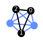 Output from the previous code.