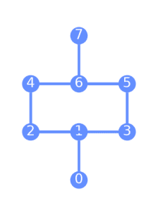 Output from the previous code.