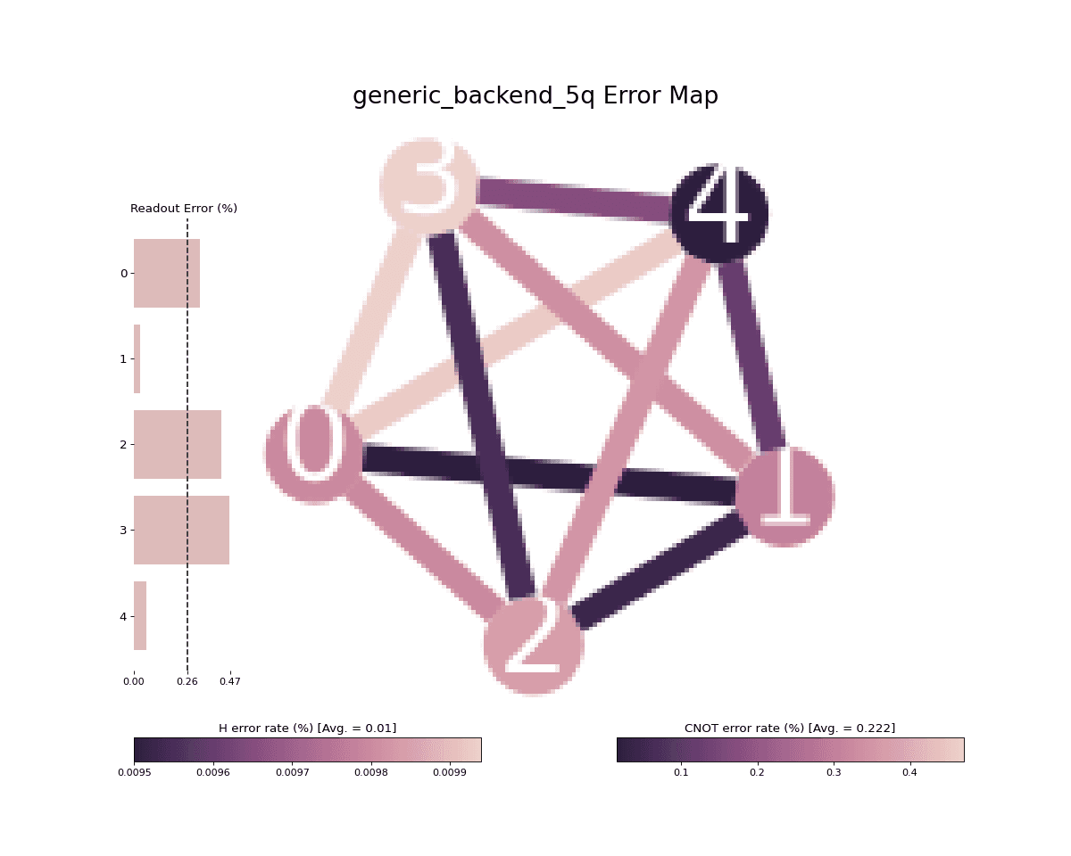 Output from the previous code.