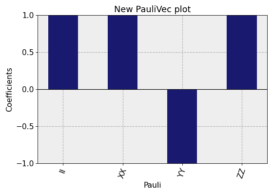 Output from the previous code.