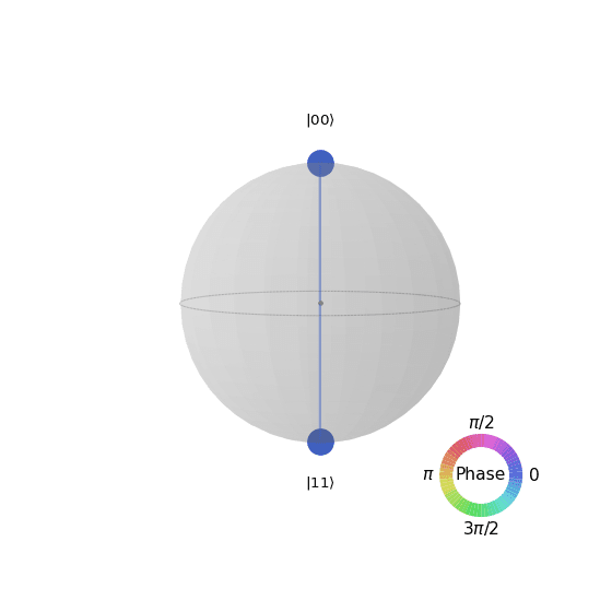 Output from the previous code.