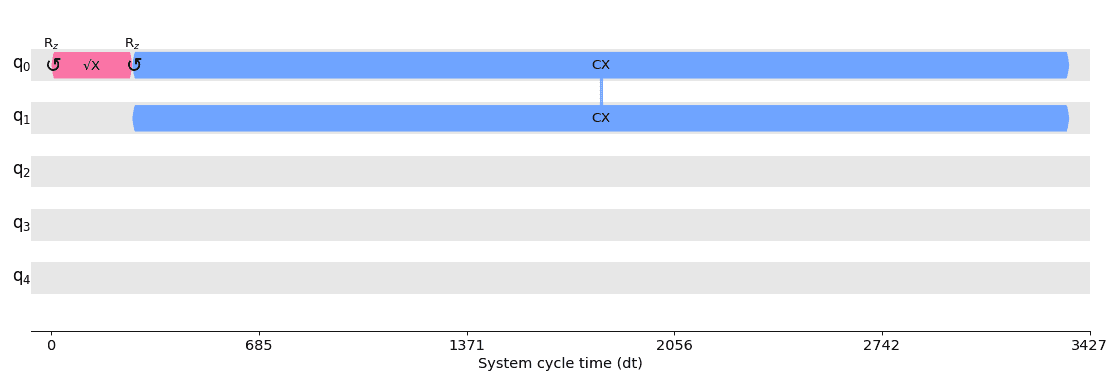 Output from the previous code.