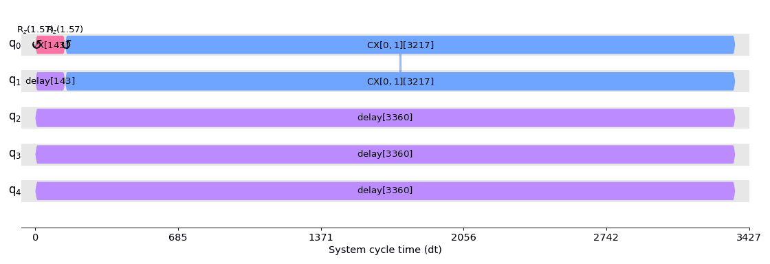 Output from the previous code.