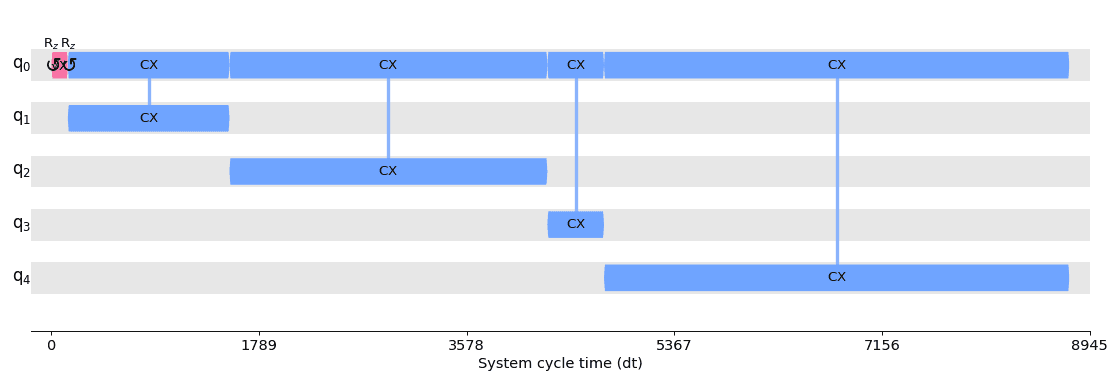 Output from circuit timeline drawer.