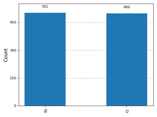 Output from the previous code.