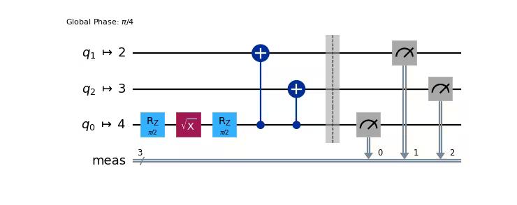 Output from the previous code.