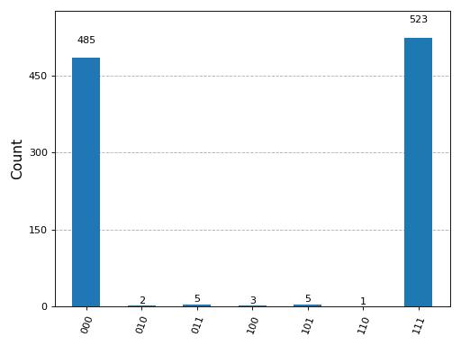 Output from the previous code.