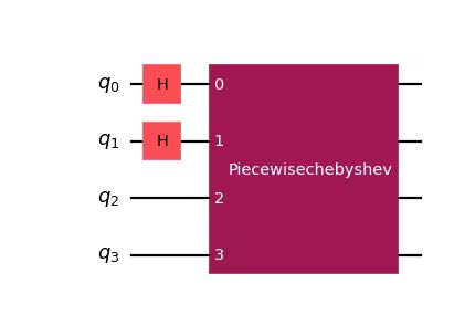 Example of generating a circuit with the piecewise Chebyshev gate.