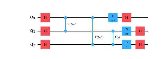 Circuit diagram output by the previous code.
